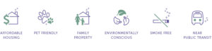 Affordable Housing, Pet Friendly, Family Property, Environmentally Conscious, Smoke Free, Near Public Transit Icons